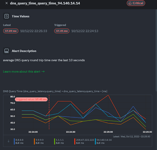 &quot;DNS Query Response Time&quot;